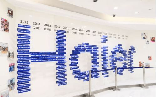 參觀海爾集團心得 走進海爾，學習中國式管理模式與組織文化藝術交流